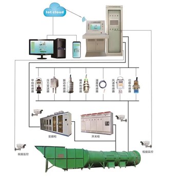 GZF-PC主扇风机智能控制系统