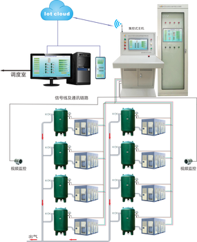 GZK-PC型壓風(fēng)系統(tǒng)空壓機無人值守在線監(jiān)控