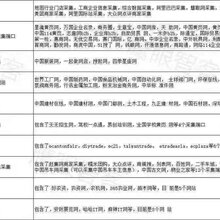 企业培训管理咨询,怎么寻找目标客户呢?图片