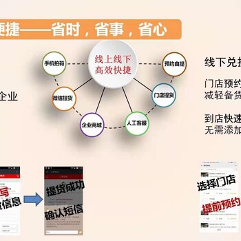 燕窩提貨券卡多次禮品卡全國提貨系統(tǒng)