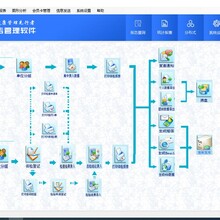 索源科技體檢軟件體檢軟件PEIS系統圖片