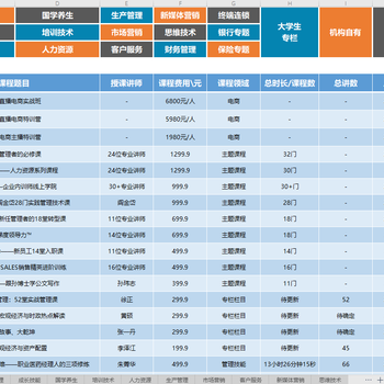 深圳适岗培训补贴申请在线学习平台，电子课件640门课程