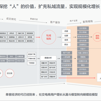 广州有赞中国有赞社交电商