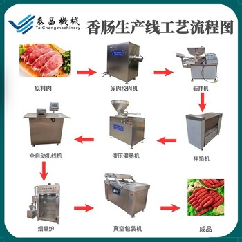 香肠生产线香肠整套加工设备加工香肠的机器