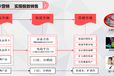 端午员工福利兑换卡券系统，20选一卡册扫码提货系统服务商