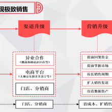 礼品券卡的制作工艺图片