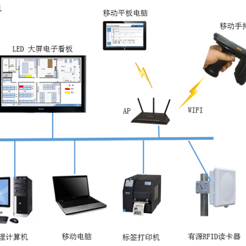 RFID资产智能化管理系统