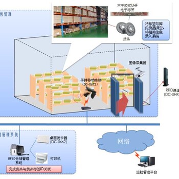 RFID配件库管理系统