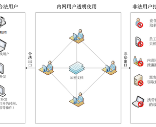 图片0