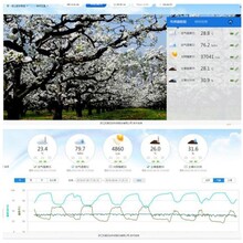 成都世纪锐通智慧果园，数字果园建设方案，解决方案