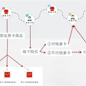 云南特产松茸提货卡预售提货卡公众号兑换扫码兑换