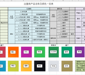 全国食品溯源二维码防伪标签