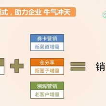 上海礼品券卡，动态二维码防伪，一卡一码