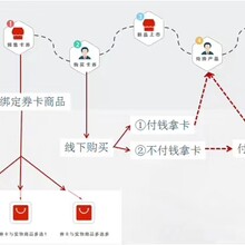 广东广州动态二维码防伪礼品卡礼品券，卡券管理系统