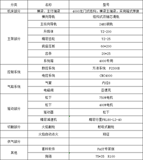 钢结构切割机数控等离子火焰切割机直条切割机图片6