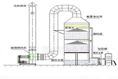 贵州防渗玻璃钢容器欧意科技集团欢迎咨询图片0