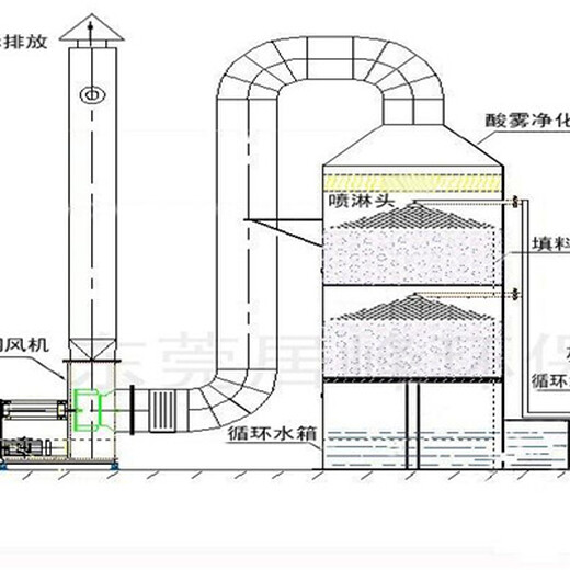 广东强度高酸碱储罐欧意科技集团欢迎咨询