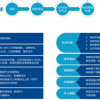 齐鲁云采电商超市商城对接