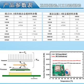 液態(tài)金屬導(dǎo)熱片大功率散熱