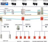 矿用提升机电控系统