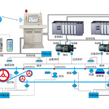 喜客PDG-PC型主皮带机在线监控系统