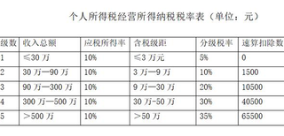 2021年内蒙古企业可以在哪儿享受申请核定征收？图片0