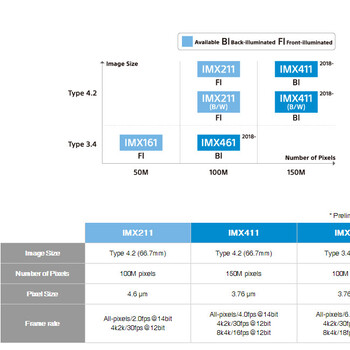 IMX461SONYIMX411supply