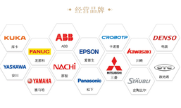 急出发那科M-410iB/300价格美丽图片1