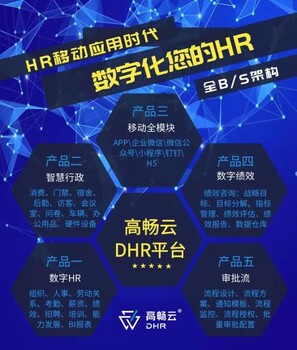 数字化DHR人力资源管理软件系统