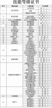 工程測(cè)量員技能等級(jí)證書考證費(fèi)用多少工程測(cè)量員證書有什么作用