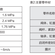 沪航HA003流量控制阀