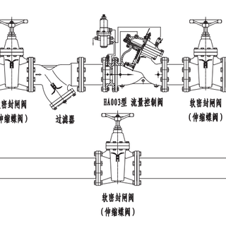 沪航HA003流量控制阀图片4