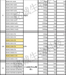 SAX固相萃取柱强阴离子交换SPE固相萃取小柱硅胶层析柱小柱图片5