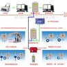 煤矿顶板压力监测系统架构与组成