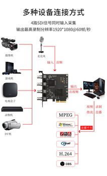 4路SDITOPCIE采集卡支持定制LT6504