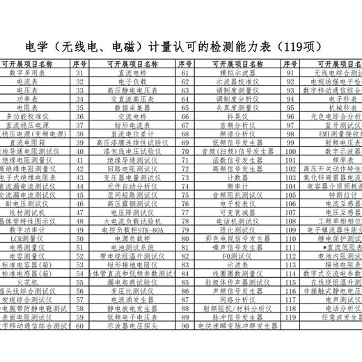 温州可燃气体报警器标定CNAS机构