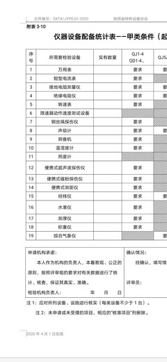 佛山工程仪器标定计量校准报告