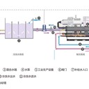 風冷螺桿式冷水機組