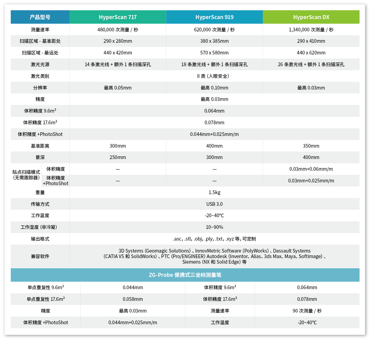 金华市ZGScan激光3D扫描仪标志点-14分钟前更新2022已更新（今日/推荐）