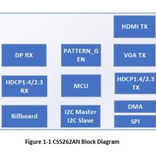 CapstoneCS5262CS5262规格说明书DPtoHDMI方案