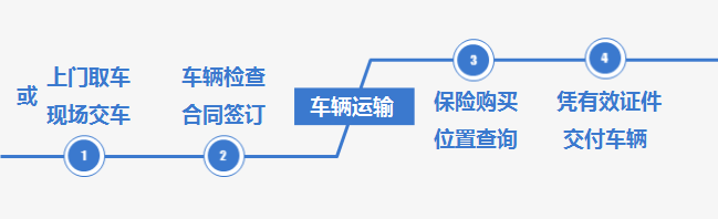烏魯木齊沙依巴克區(qū)運輸小車//烏魯木齊沙依巴克區(qū)托運故障車全程有保障