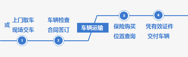 拜城打算到鞍山轿车托运公司2021(全境一战达）