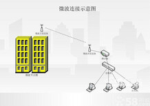 望京soho企业光纤宽带价格望京soho企业宽带安装价格图片5