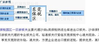 东莞清溪港保税报关、清溪保税物流园、清溪一日游报关、清溪报关图片4