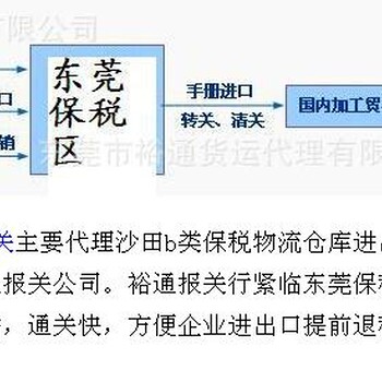 东莞保税区一日游报关服务_保税仓_保税物流园区_裕通报关公司
