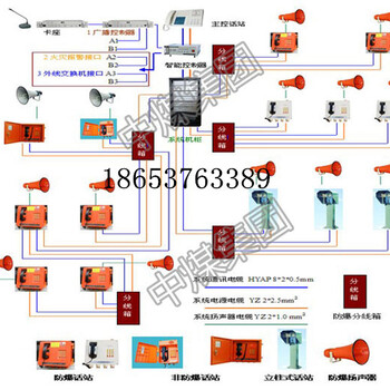 矿用通信广播系统山东中煤