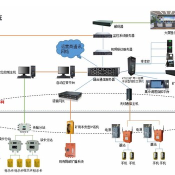 KT572矿用集中调度指挥系统