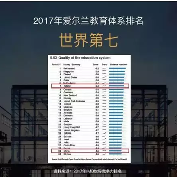 爱尔兰，一个适合中国孩子的教育