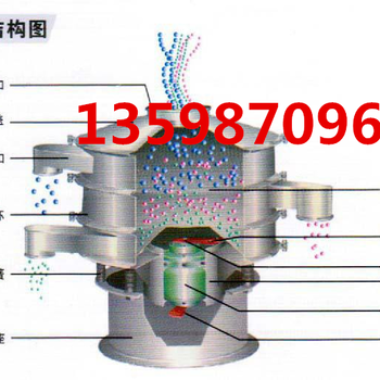宏源供應(yīng)超聲波振動(dòng)篩粉機(jī)