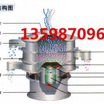 不锈钢振动筛-直径1米1.2米1.5米筛子